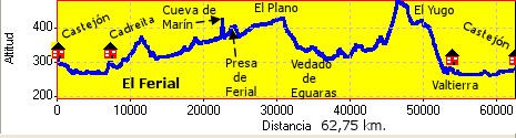 Recorrido por el Ferial