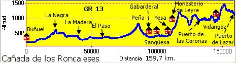 Perfil GR 13
