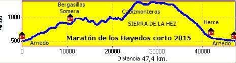 Los Hayedos