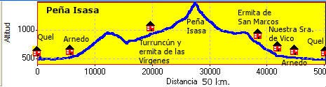 Peña Isasa