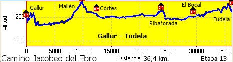 Gallur - Tudela