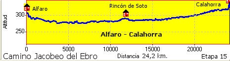 Alfaro - Calahorra