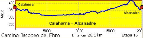 Calahorra - Alcanadre