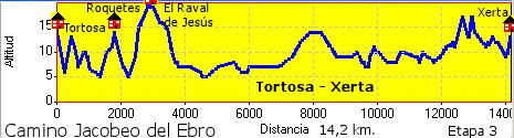 Tortosa - Xerta