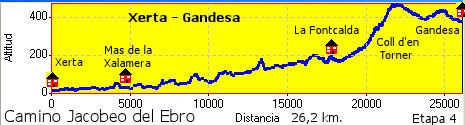 Xerta - Gandesa