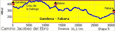 Gandesa - Fabara