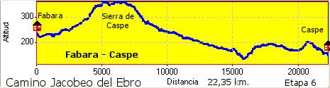 Fabara - Caspe