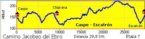 Caspe - Escatrón