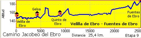 Velilla de Ebro - Fuentes de Ebro