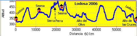 BTT Lodosa 2006