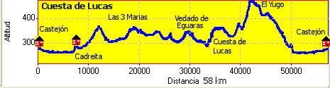 Cuesta de Lucas