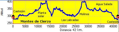 Montes de Cierzo