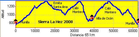 Sierra de Hez