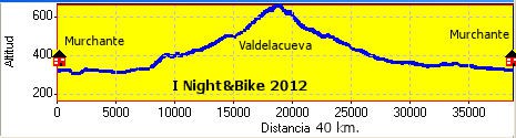 I night&bike 