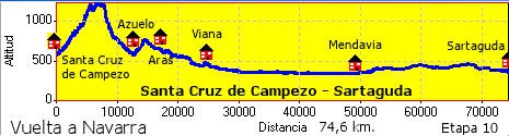 Santa Cruz de Campezo - Sartaguda