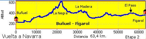 Buñuel - Figarol