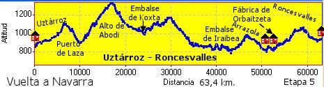 Uztárroz - Roncesvalles