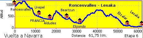 Roncesvalles - Lesaka