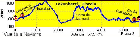 Lekunberri - Ziordia
