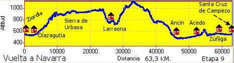 Ziordia - Santa Cruz de Campezo