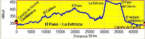 El Paso y La Estroza