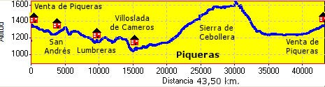 Recorrido por Cameros