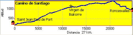 Perfil Saint Jean-Roncesvalles