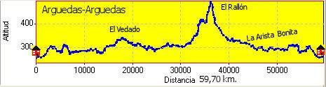 El Rallón y el Vedado