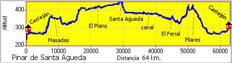 Pinar de Santa Agueda