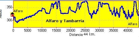 Tambarria