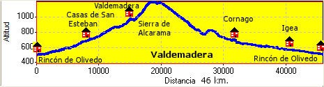 Valdemadera