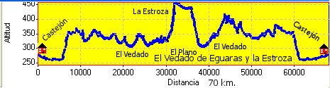 V. de Eguaras y la Estroza