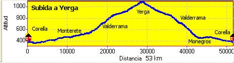 Subida a Yerga