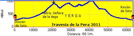 Subida a Yerga